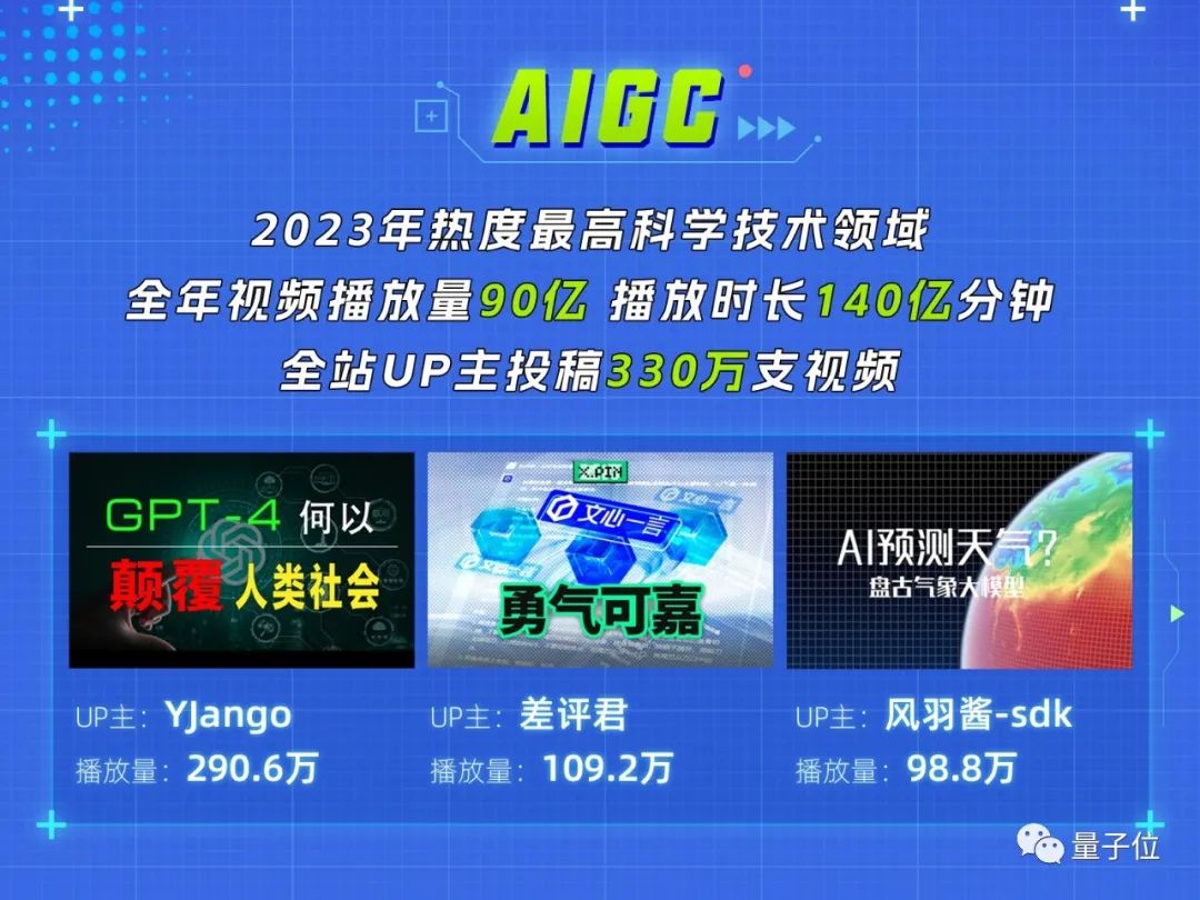 B 站成 AI 首要阵地,许多好玩有趣且极具科技感的视频都首发于此