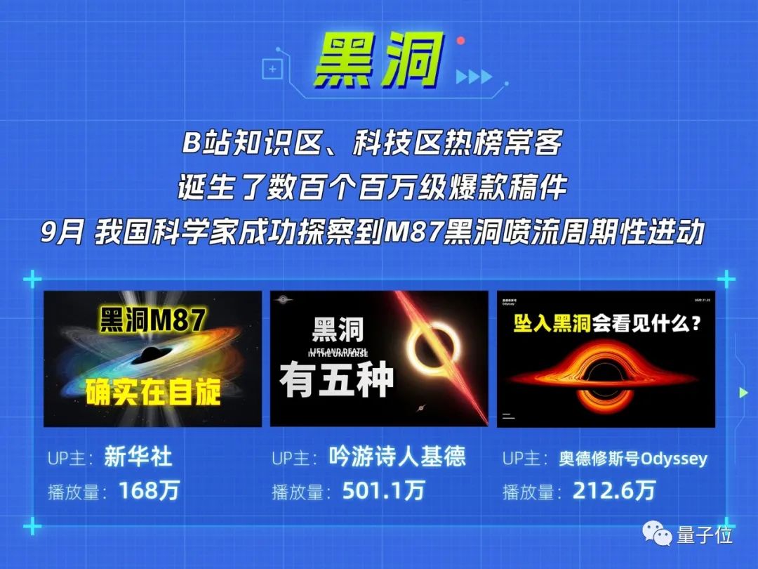 B 站成 AI 首要阵地,许多好玩有趣且极具科技感的视频都首发于此