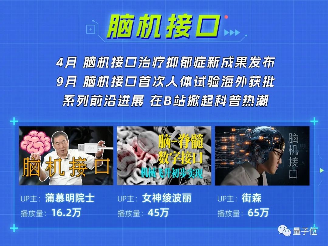 B 站成 AI 首要阵地,许多好玩有趣且极具科技感的视频都首发于此