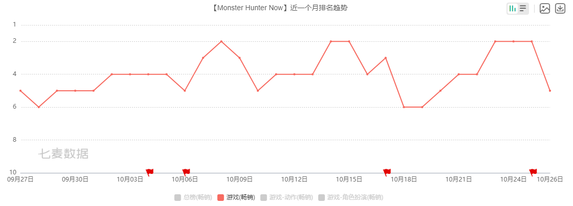冷门但不小众的游戏赛道 LBS游戏赛道分析