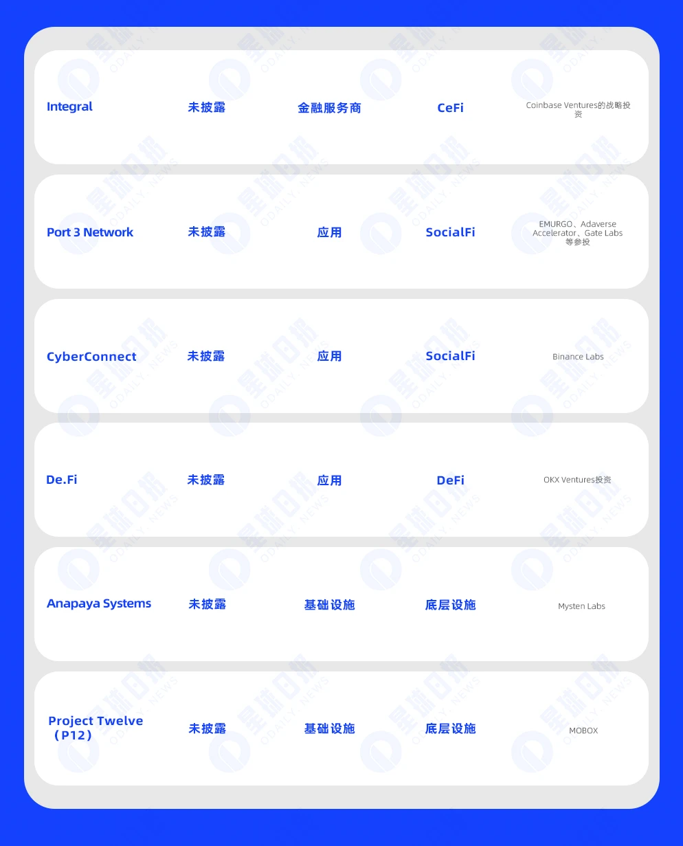 一周融资速递 | 26家项目获投,已披露融资总额约1.6亿美元(10.23-10.29)