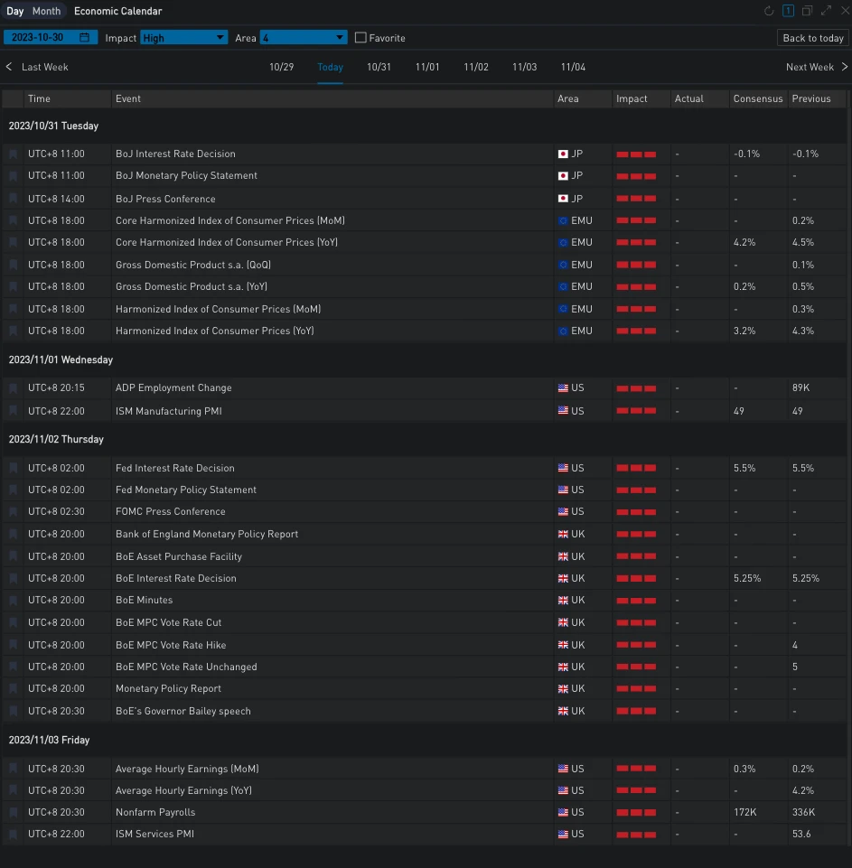 SignalPlus波动率专栏(20231030):IV大幅回升,本周迎来重磅数据发布