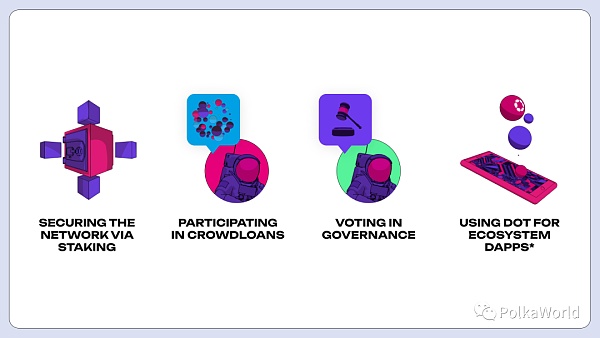 解锁后的 DOT 能做什么?波卡官方指南来了