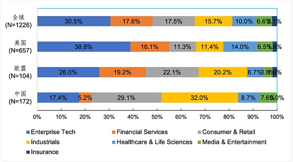 关于独角兽的八个判断和结论