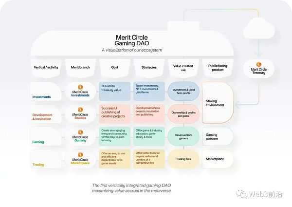 沉寂已久的链游赛道 游戏平台会带来下一个Alpha吗?