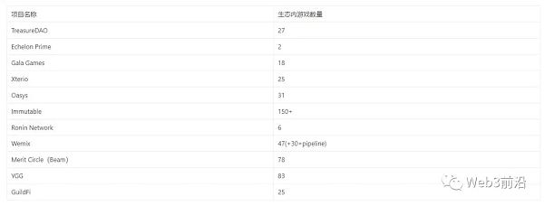 沉寂已久的链游赛道 游戏平台会带来下一个Alpha吗?
