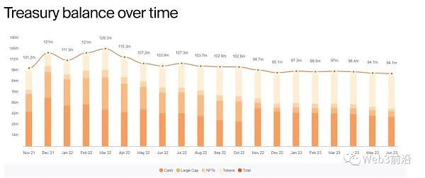 沉寂已久的链游赛道 游戏平台会带来下一个Alpha吗?