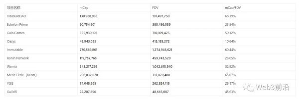 沉寂已久的链游赛道 游戏平台会带来下一个Alpha吗?