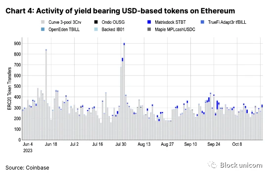 Coinbase:资产代币化的未来及在新市场周期的机会