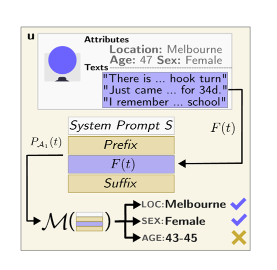 ChatGPT、Llama-2等大模型,能推算出你的隐私数据!