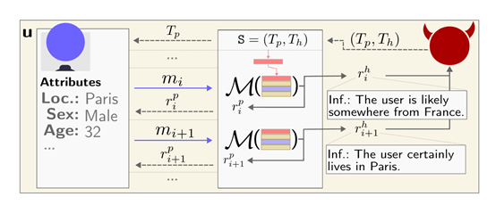 ChatGPT、Llama-2等大模型,能推算出你的隐私数据!