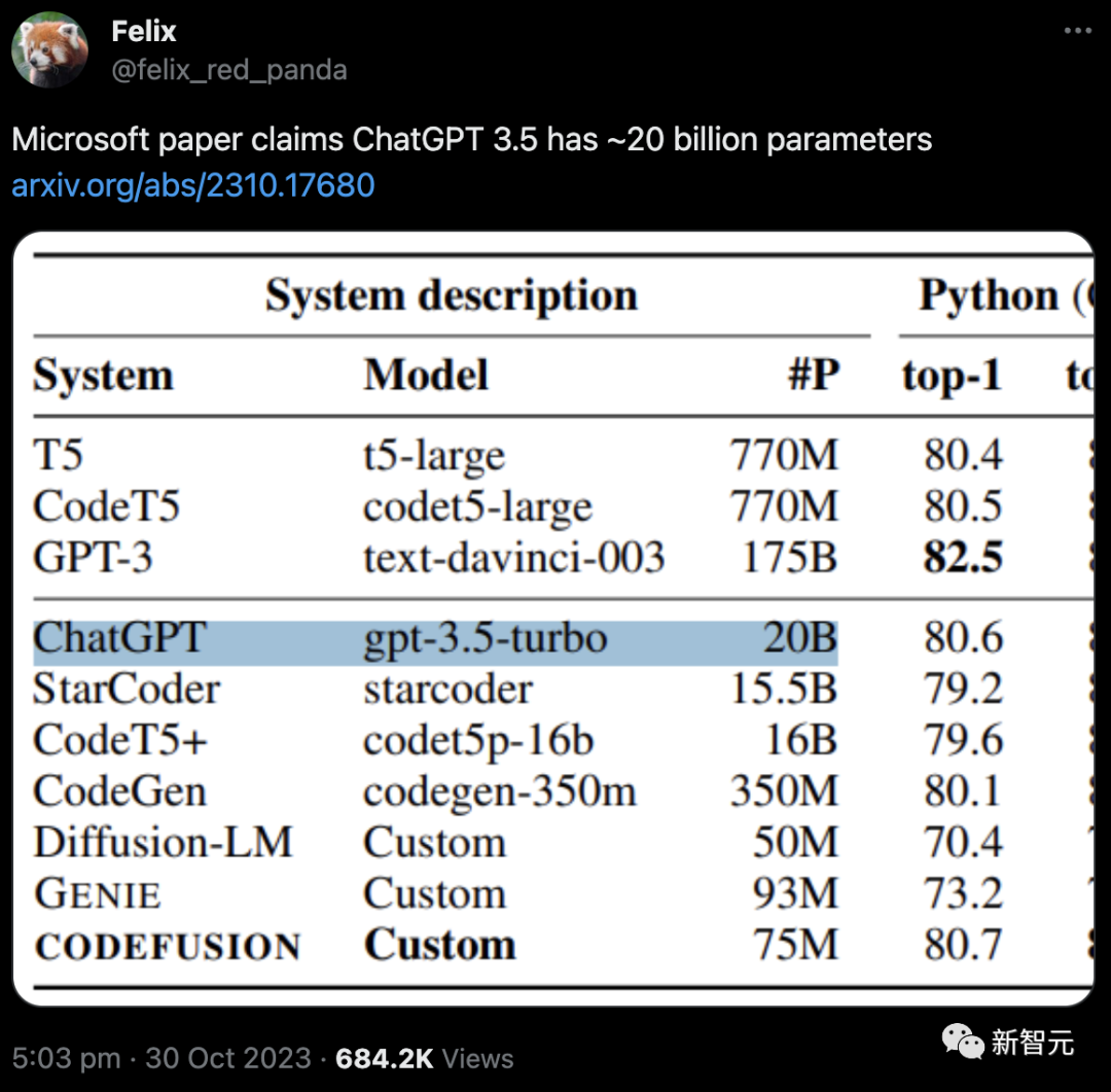 微软论文一张截图,曝出GPT-3.5仅有200亿参数?AI圈巨震,网友大呼太离谱!