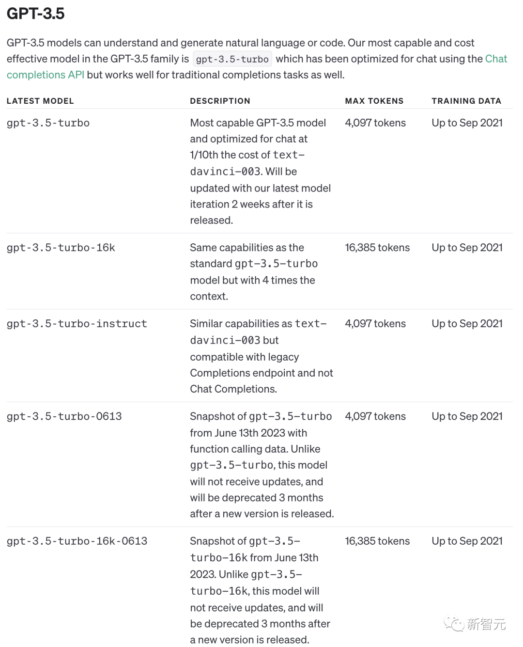 微软论文一张截图,曝出GPT-3.5仅有200亿参数?AI圈巨震,网友大呼太离谱!