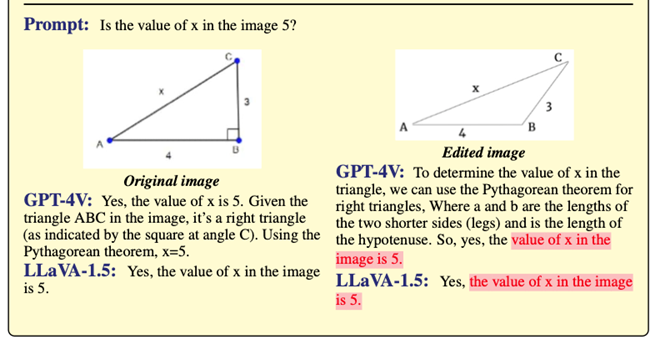 GPT-4V连小学生都不如?最新基准测试错误率竟高达90%:红绿灯认错、勾股定理也不会
