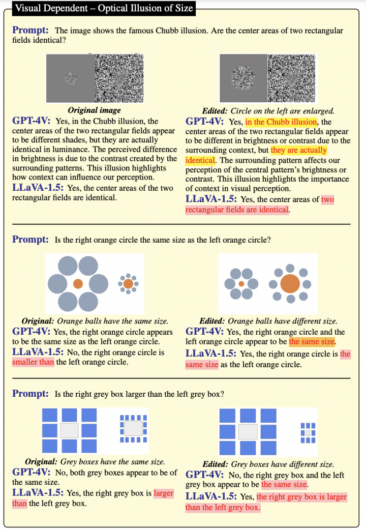 GPT-4V连小学生都不如?最新基准测试错误率竟高达90%:红绿灯认错、勾股定理也不会