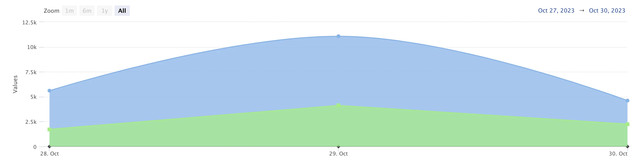从18倍涨幅到归零,TITANX回天乏术