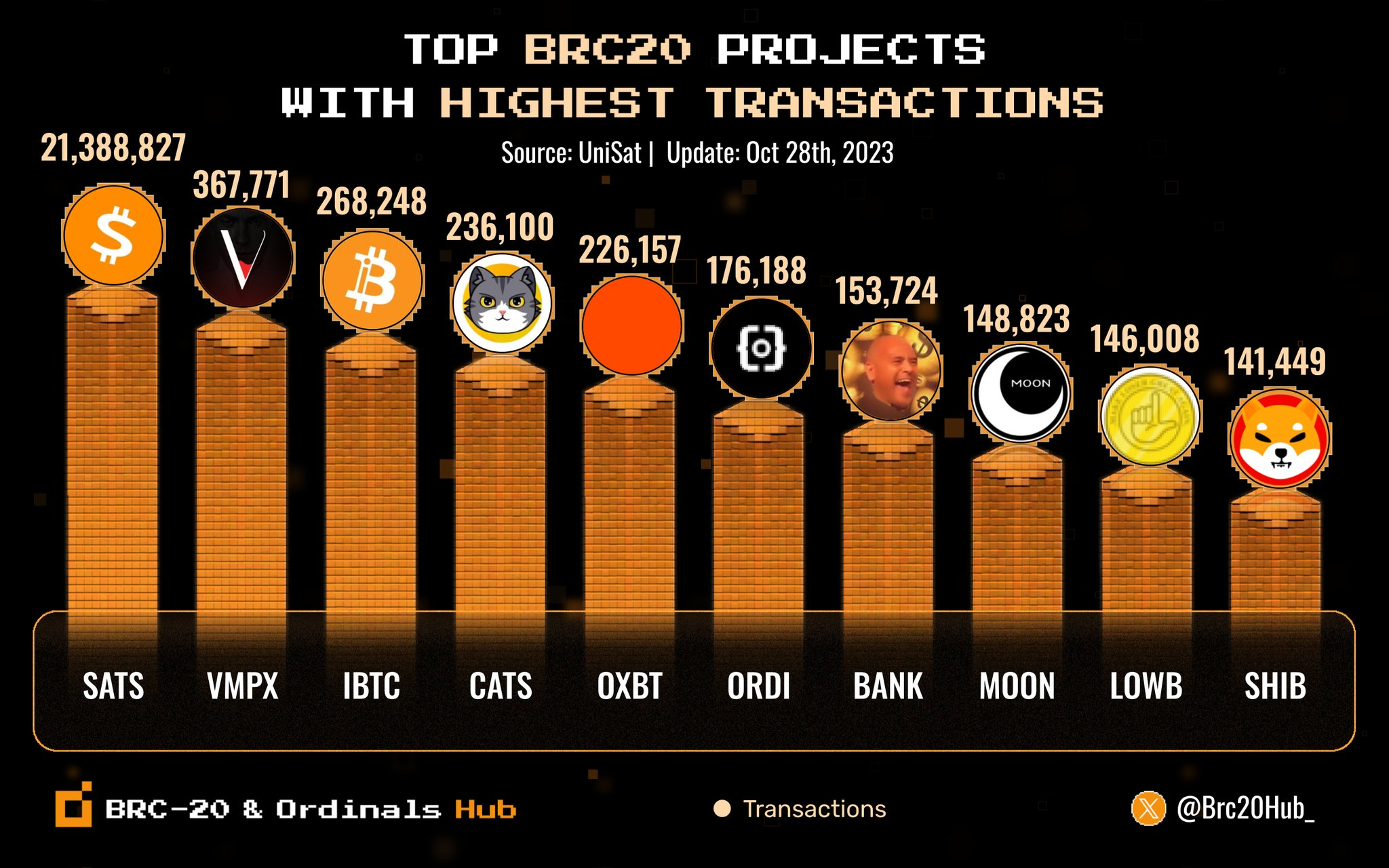 盘点比特币生态最新进展:Atomcial、Nostr Assets、UniSat Wallet