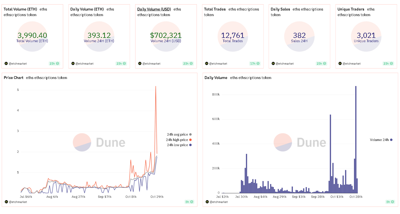 盘点比特币生态最新进展:Atomcial、Nostr Assets、UniSat Wallet