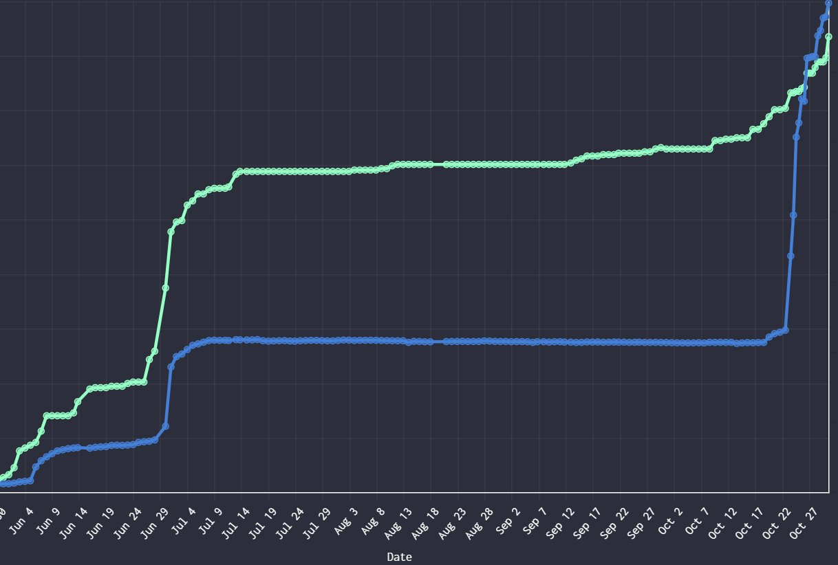 盘点比特币生态最新进展:Atomcial、Nostr Assets、UniSat Wallet