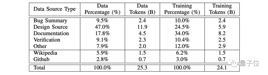 英伟达发布大语言模型,专攻辅助芯片设计