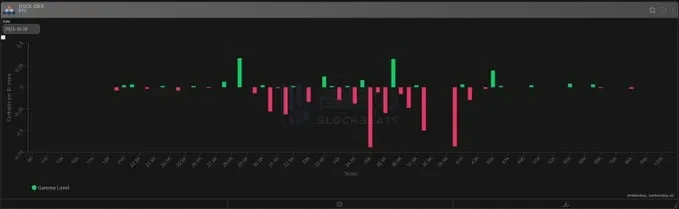 比特币在34,000美元徘徊,做市商还能继续助涨吗?