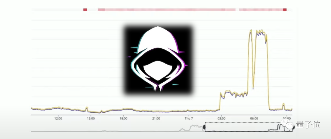 OpenAI潜入黑客群聊!盗用ChatGPT被换成“喵喵GPT”,网友:绝对的传奇