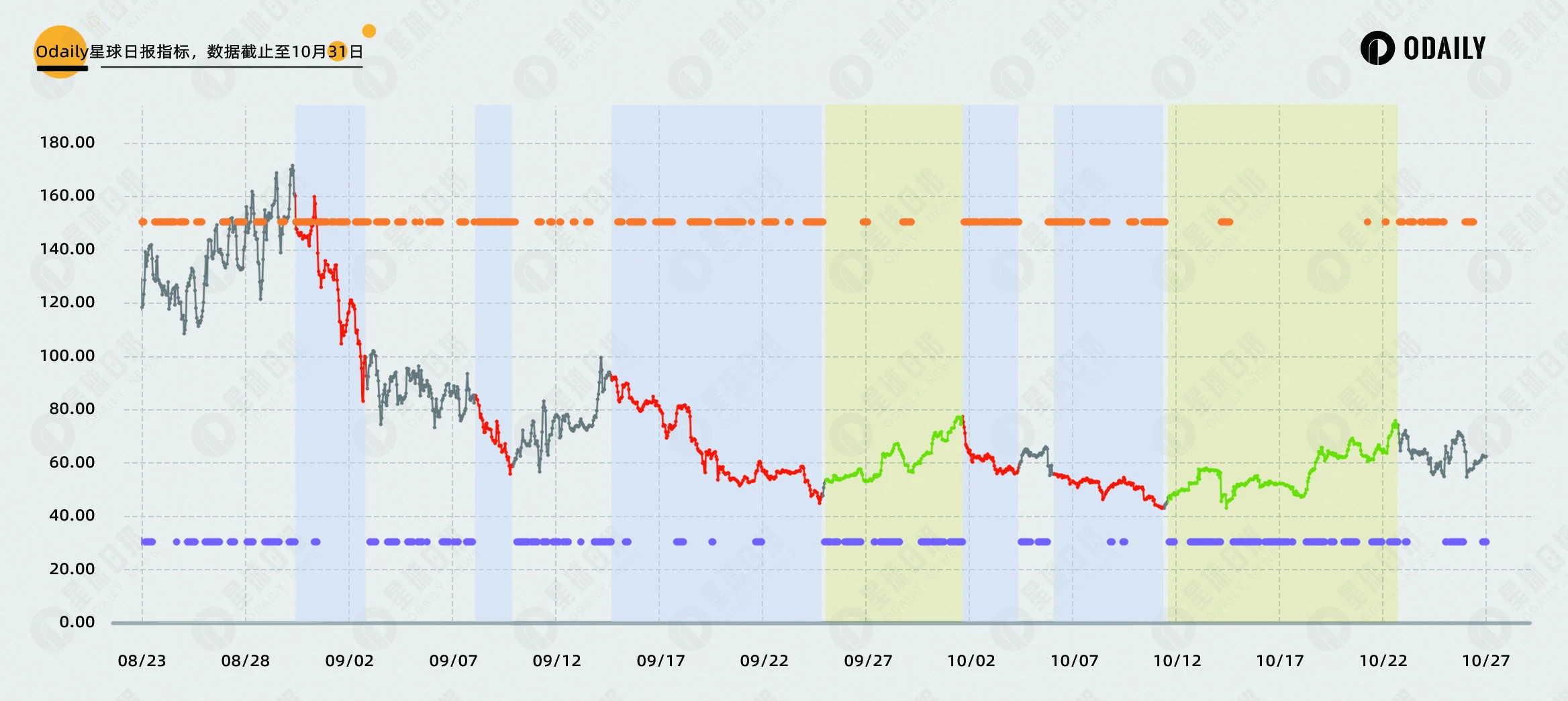如何预测“收税代币”走势?交易所溢价给出答案