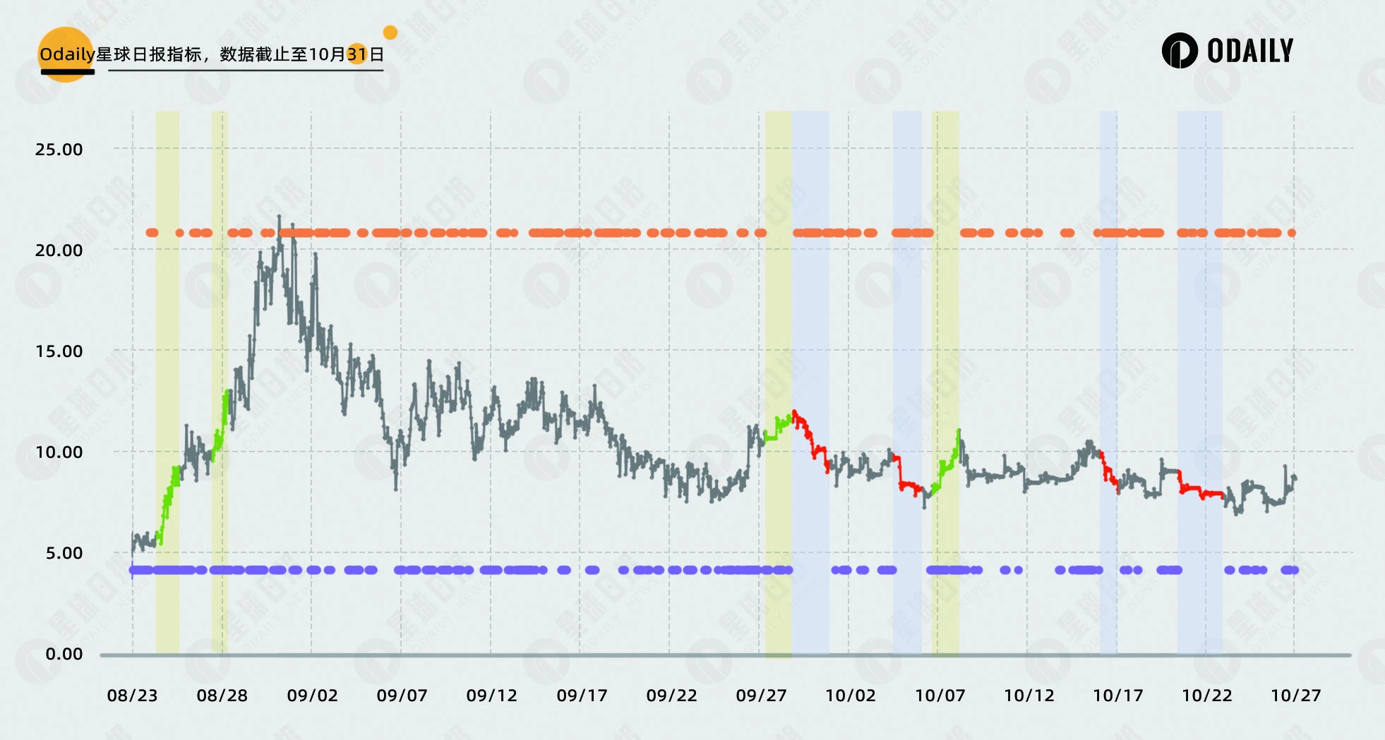 如何预测“收税代币”走势?交易所溢价给出答案