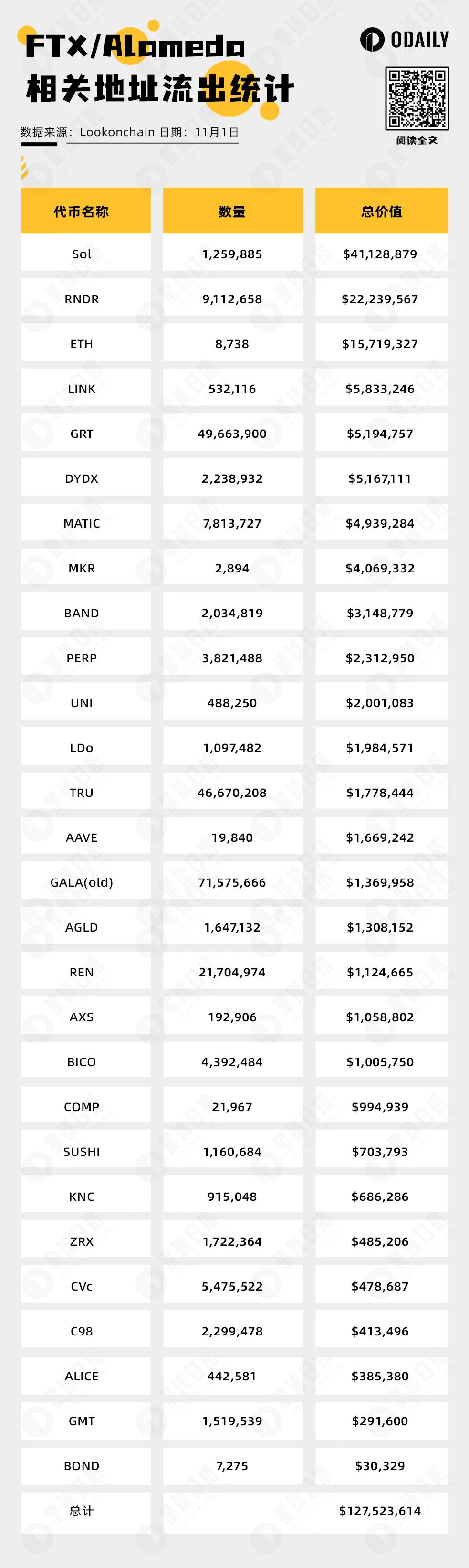 FTX代币资产清算进行时,会对行情造成多大冲击?