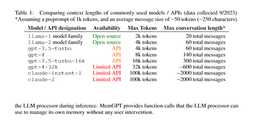 无限上下文,多级内存管理!突破ChatGPT等大语言模型上下文限制