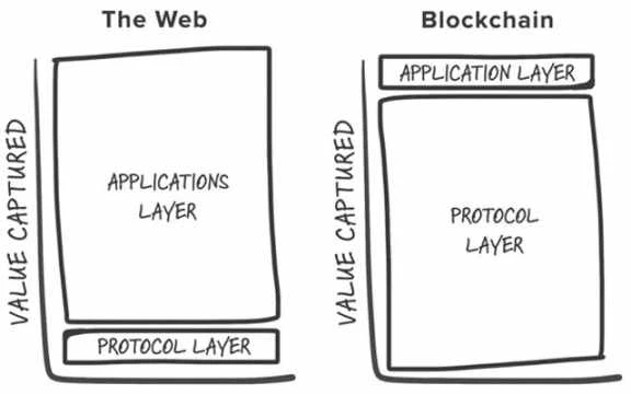 「胖应用链」理论:应用链的成长之路