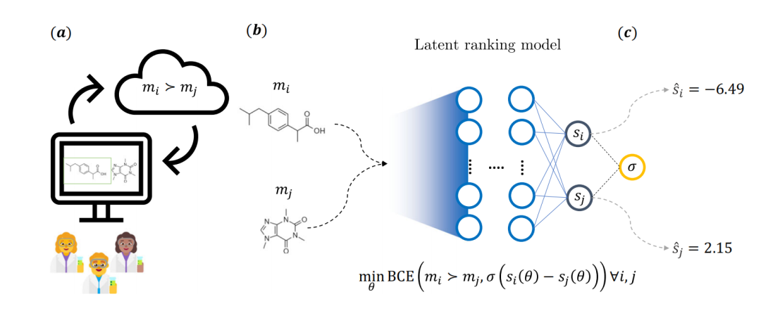 AI药物化学家登Nature子刊:重现职业化学家专业知识,有望加速药物研发