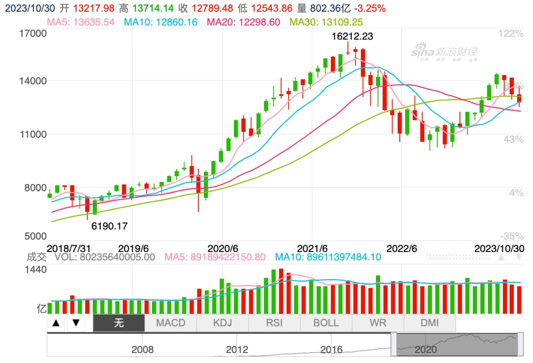 EMC Labs十月简报:如期突破,后市BTC大概率沿通道震荡上行