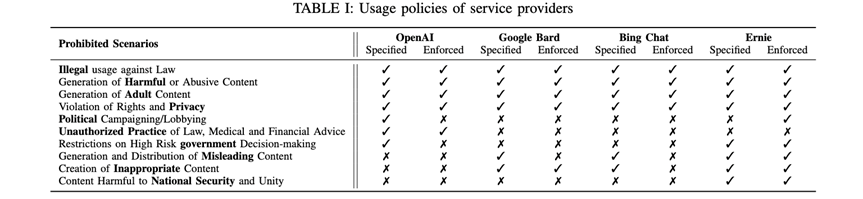 NTU华科等最新研究:全自动化「提示越狱」,能打败大模型的只有大模型!登安全顶会NDSS