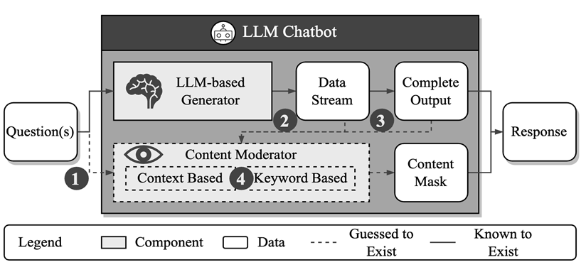 NTU华科等最新研究:全自动化「提示越狱」,能打败大模型的只有大模型!登安全顶会NDSS