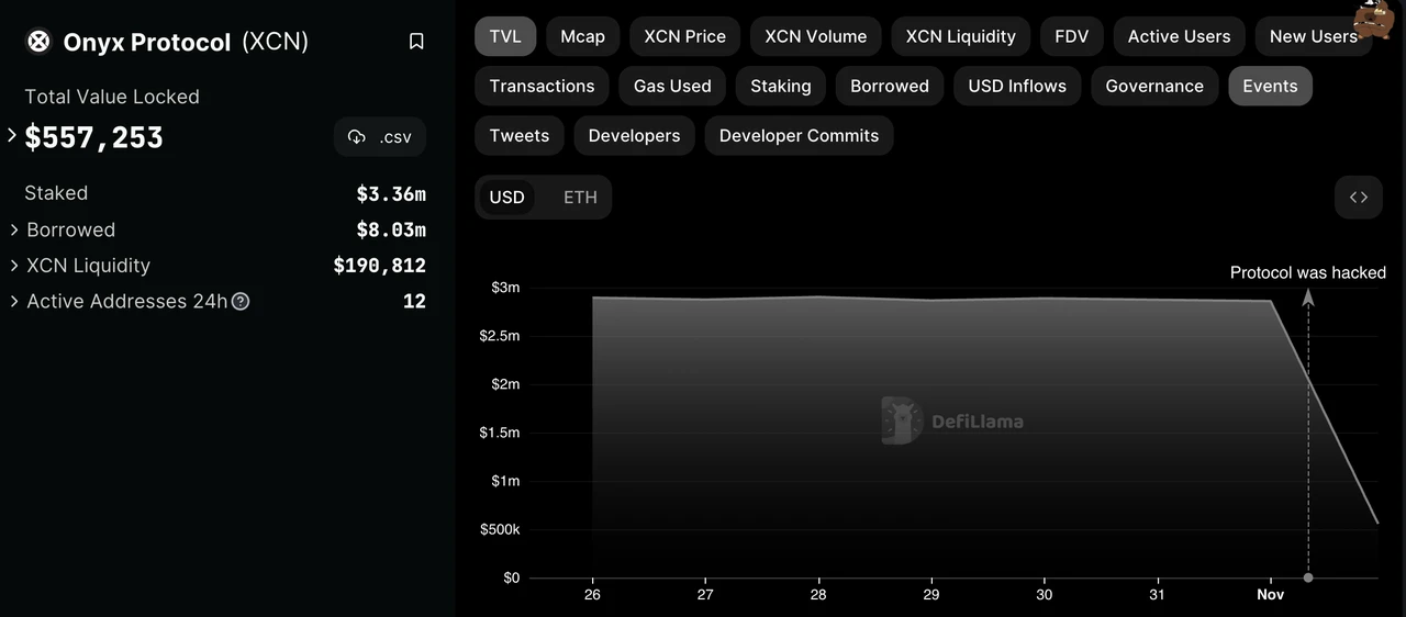 MetaTrust:Onyx的治理和漏洞是如何沦为黑客的“金铲子”?