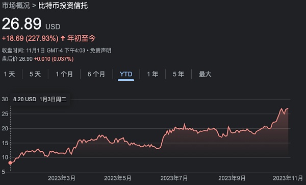 揭露比特币现货ETF的魅力：投资新景象与市场反应