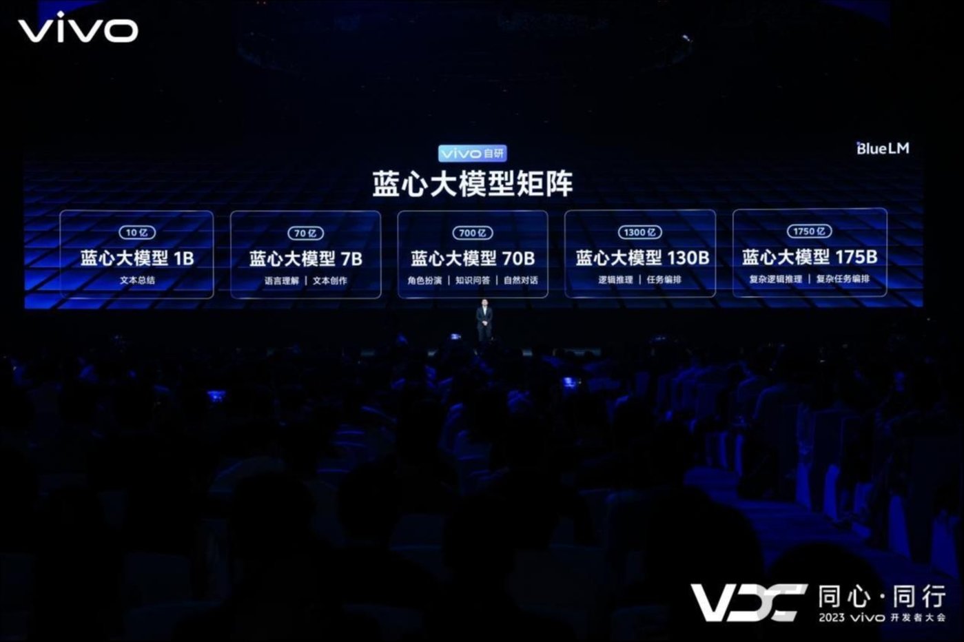 vivo副总裁周围:大模型是与芯片同级的赛道,矩阵大模型是目前的最佳方案