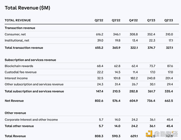 加密热潮下 哪些美股公司有望成为赢家?