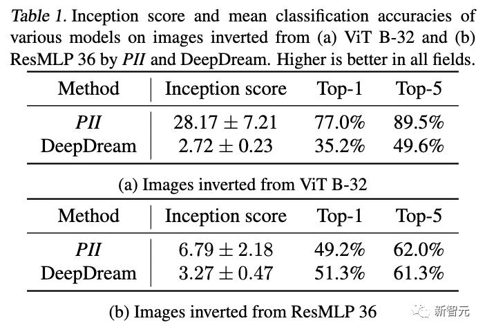 AI生图太诡异?马里兰NYU合力解剖神经网络,CLIP模型神经元形似骷髅头