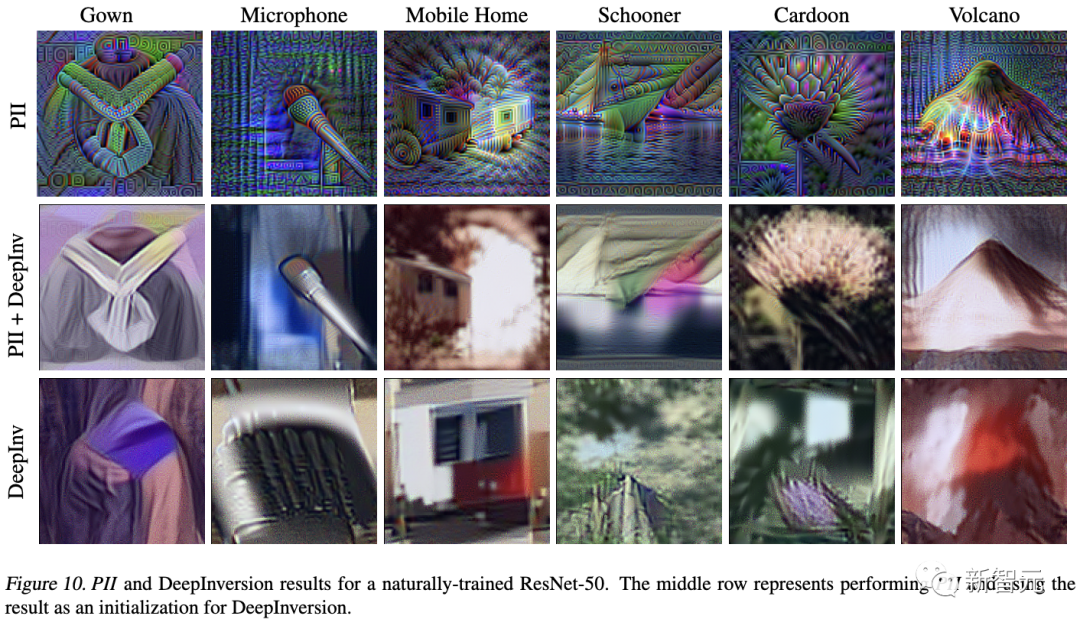 AI生图太诡异?马里兰NYU合力解剖神经网络,CLIP模型神经元形似骷髅头