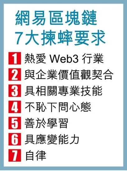 顾费勇:企业「试错文化」打造精兵持续创新