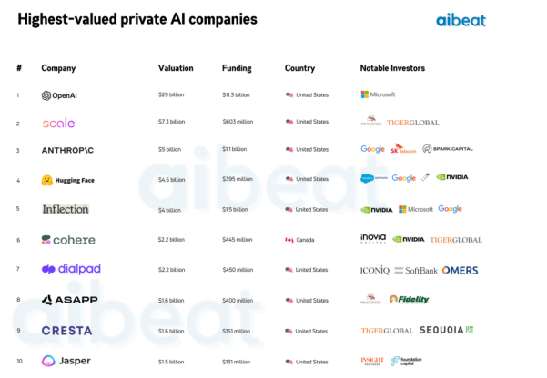 今年被众多VC一致看好的AI应用,为何是它们?