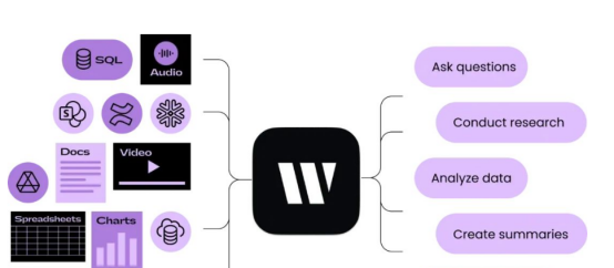 今年被众多VC一致看好的AI应用,为何是它们?