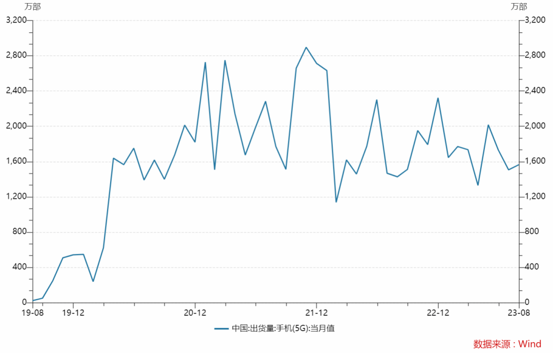 大模型能带手机穿越寒冬吗?