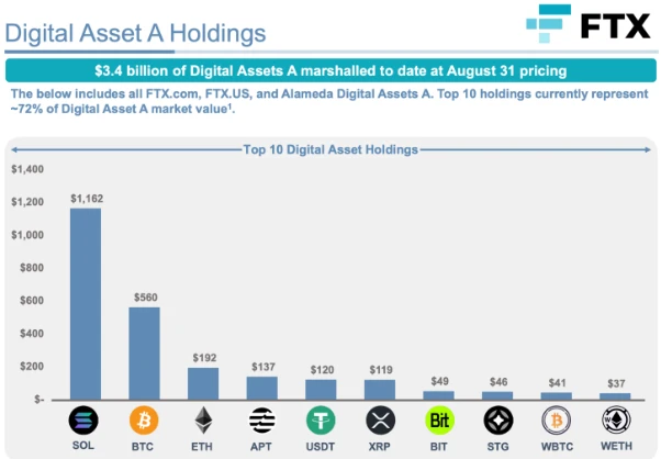 加密市场情绪研究报告(10.27-11.3):FTX清算进行时