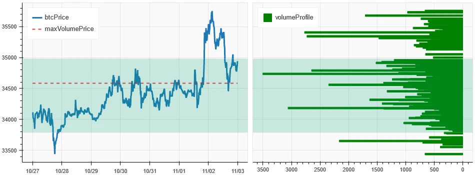 加密市场情绪研究报告(10.27-11.3):FTX清算进行时