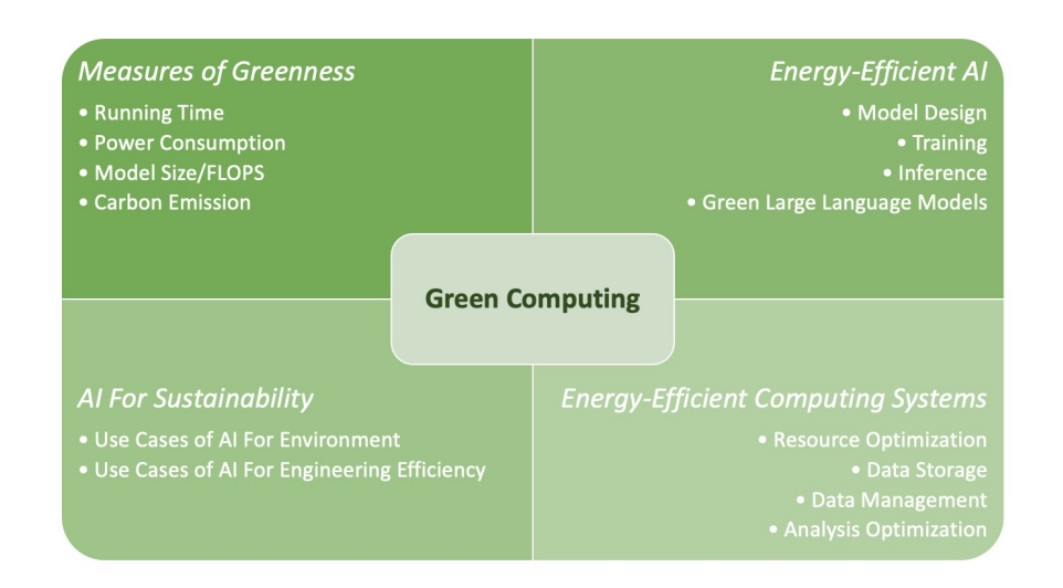 最新调查:AI大模型的两大难题,要靠“绿色计算”来解决?