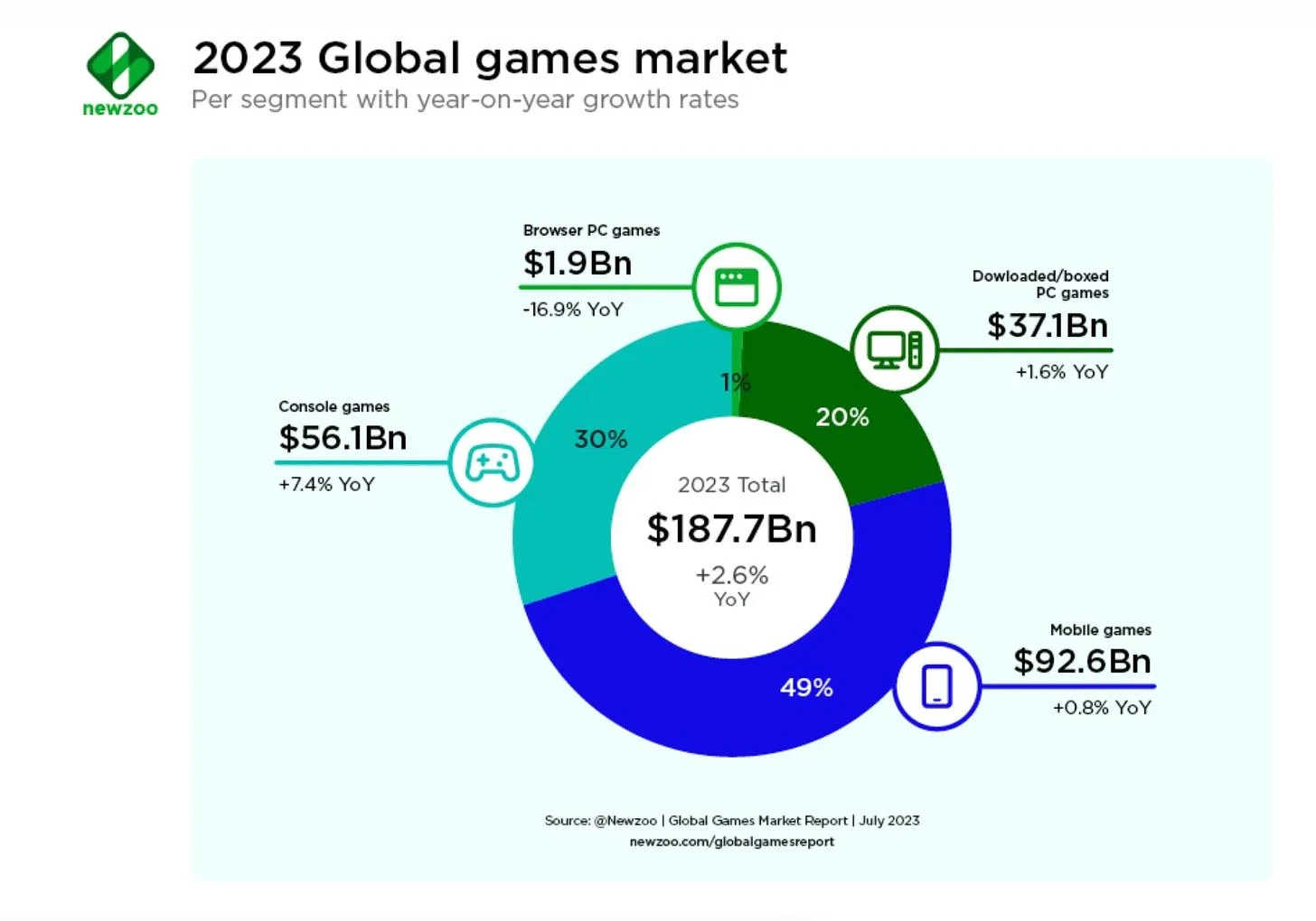 改编IP还是加密原生?Web3游戏正处于关键的十字路口