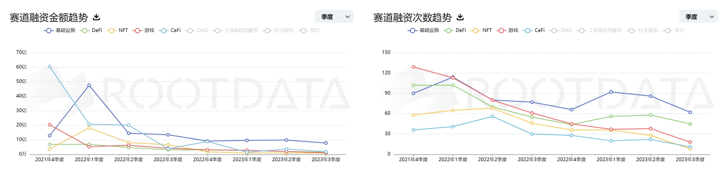 Zonff Partners:2023年Q3 Web3一级市场回顾与赛道分析